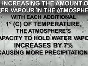 #ClimateFacts Series: #ClimateChange #Science #Rainfall