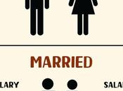 Your Life Changes After Marriage