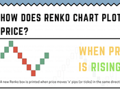 What Renko Chart