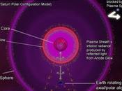 Electric Universe proto-Saturn Ruler Aquarius