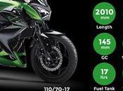 Just Purchased Kawasaki Z250 Super Naked: Street Fighter Road