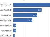 Members Diet Doctor?