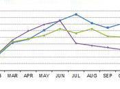 Leading Indicator Housing Recovery