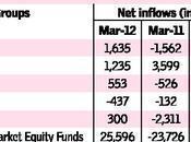 Monday Market Movement Down Change