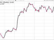 Latest FOMC Meeting Does Little Help Dollar Rates