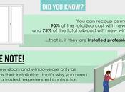 Important Things Every Door Window Contractor Should Have