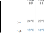 Boots Hearts 2017 Weather Forecast!