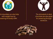 Health Benefits Dark Chocolate- Infographic