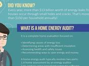 Saving Money with Home Energy Audit