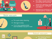 What Type Vacuum Cleaner Need?