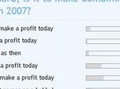 Harder Today Domainer Years Ago?