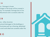 Home Insurance Infographic