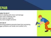 Whens Whys Roof Repair, Replacement, Maintenance