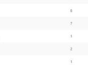 Opinion Battles Results Favourite Musicals