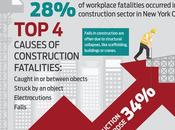 Workplace Injuries York