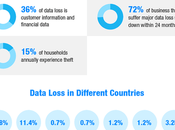 Data Loss Recovery Infographic