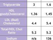 Keto Diet: Absolutely Amazed That This Change Happened Quickly”