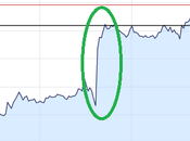 Rates Tumble Interest Remain Unchanged