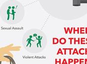 When Security Fails Protect