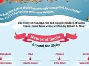 Evolution Santa Claus Infographic