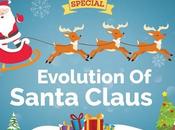 Evolution Santa Claus