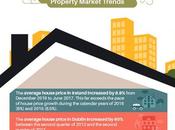 Guide Buying Home Ireland