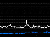 Bitcoin Overtakes Gold When Comes Search