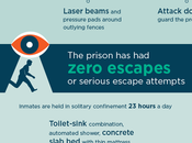 Alcatraz Rockies: Most Secure Prison America