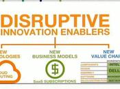 Beautiful Questions Will Validate Your Innovation