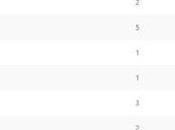 Opinion Battles Results Favourite Post-Apocalypse Films