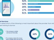 Millennials: Attitudes Lending Market