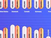 Java Developer Salary Countries 2017