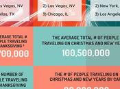 Holiday Travel: Busy, Expensive, Potentially Dangerous