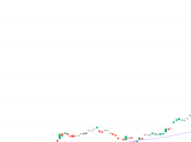Bitcoin Slump Perfectly Normal!