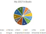 2017 Books