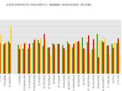 Habs 2011-12 Final Puck-battle Winning Percentages Zone)