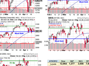 Friday Follies Come Show!