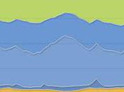 Users Surf Internet More Often Than Android