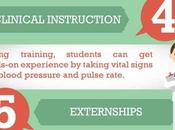 Benefits Medical Training Programs