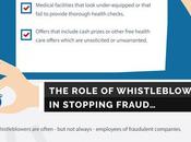 Healthcare Fraud Whistleblowers U.S.