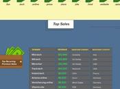 Radix Crosses Million Premium Sales 2017