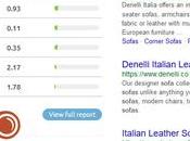 Audit Denelli.co.uk Italian Furniture Online Store