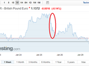 Exchange Rates Spike Following Press Conference Comments