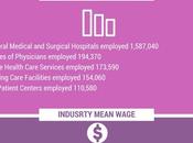 Registered Nurse Salary Guide