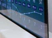 Technological Innovations 2018 That Must Aware