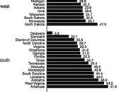 Percentage Ownership States