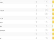 Opinion Battles Results Favourite Steven Spielberg Movie