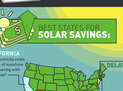 Much Solar Panels Save [Infographic]