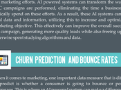 Businesses Need Artificial Intelligence [Infographic]