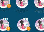 Save Money While Shopping Through Your Favorite Shop!